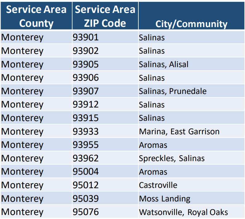Kaiser-Permanente-Small-Group-Expands.png